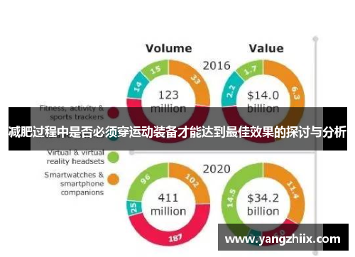 减肥过程中是否必须穿运动装备才能达到最佳效果的探讨与分析