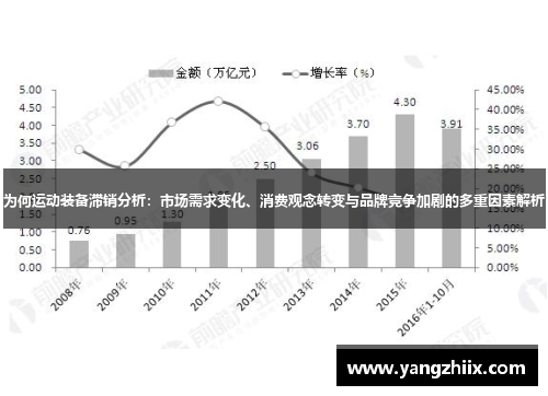 为何运动装备滞销分析：市场需求变化、消费观念转变与品牌竞争加剧的多重因素解析